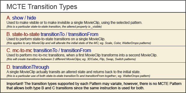 MCTE Transition Types